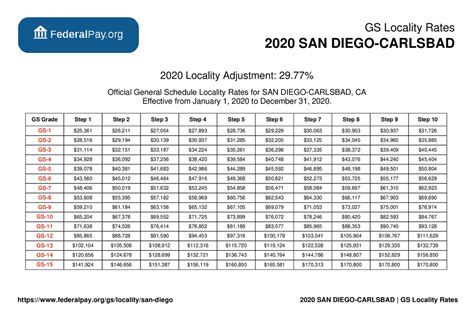 gs payscale san diego|2024 SAN DIEGO